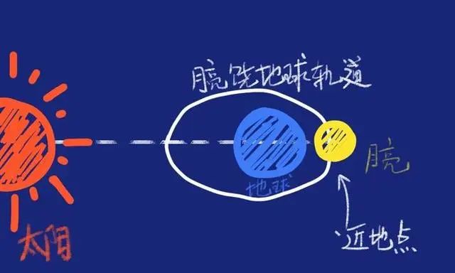 小孩应该用什么天文望远镜,想给孩子买天文望远镜实用吗