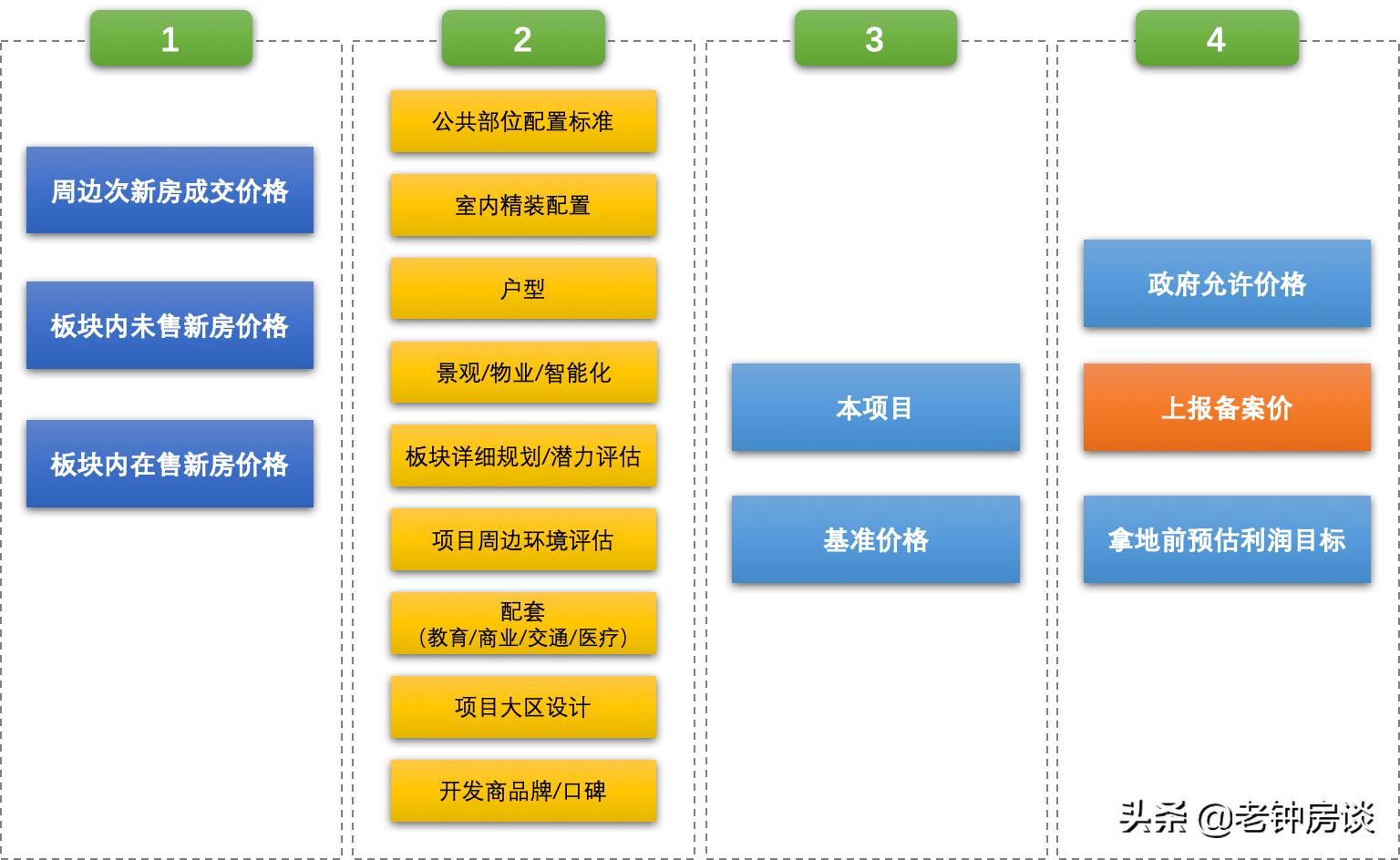 宁波东部新城房价为什么贵,宁波东部新城房子好卖吗