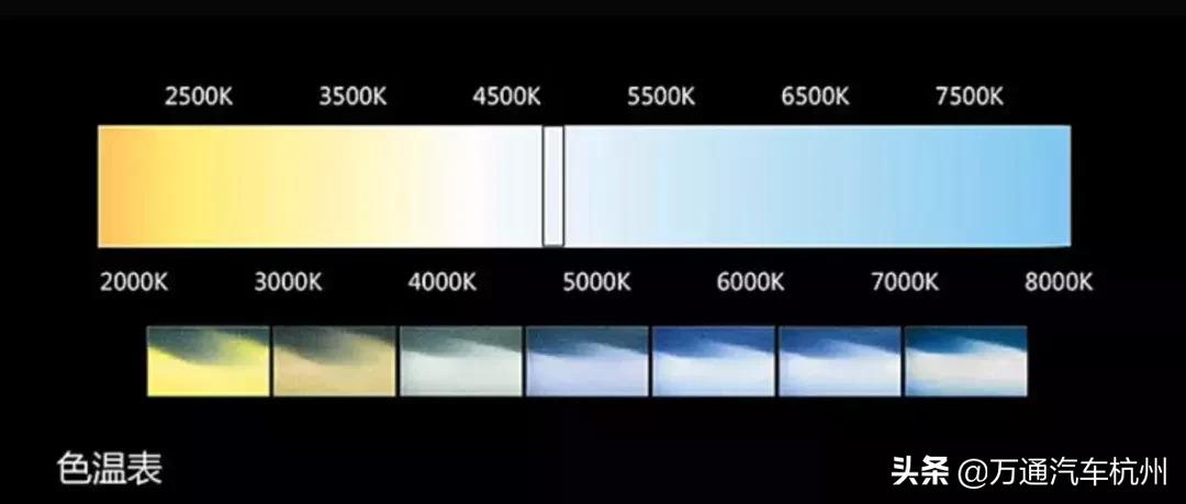 想改大灯但无从下手？你想知道的都在这了！