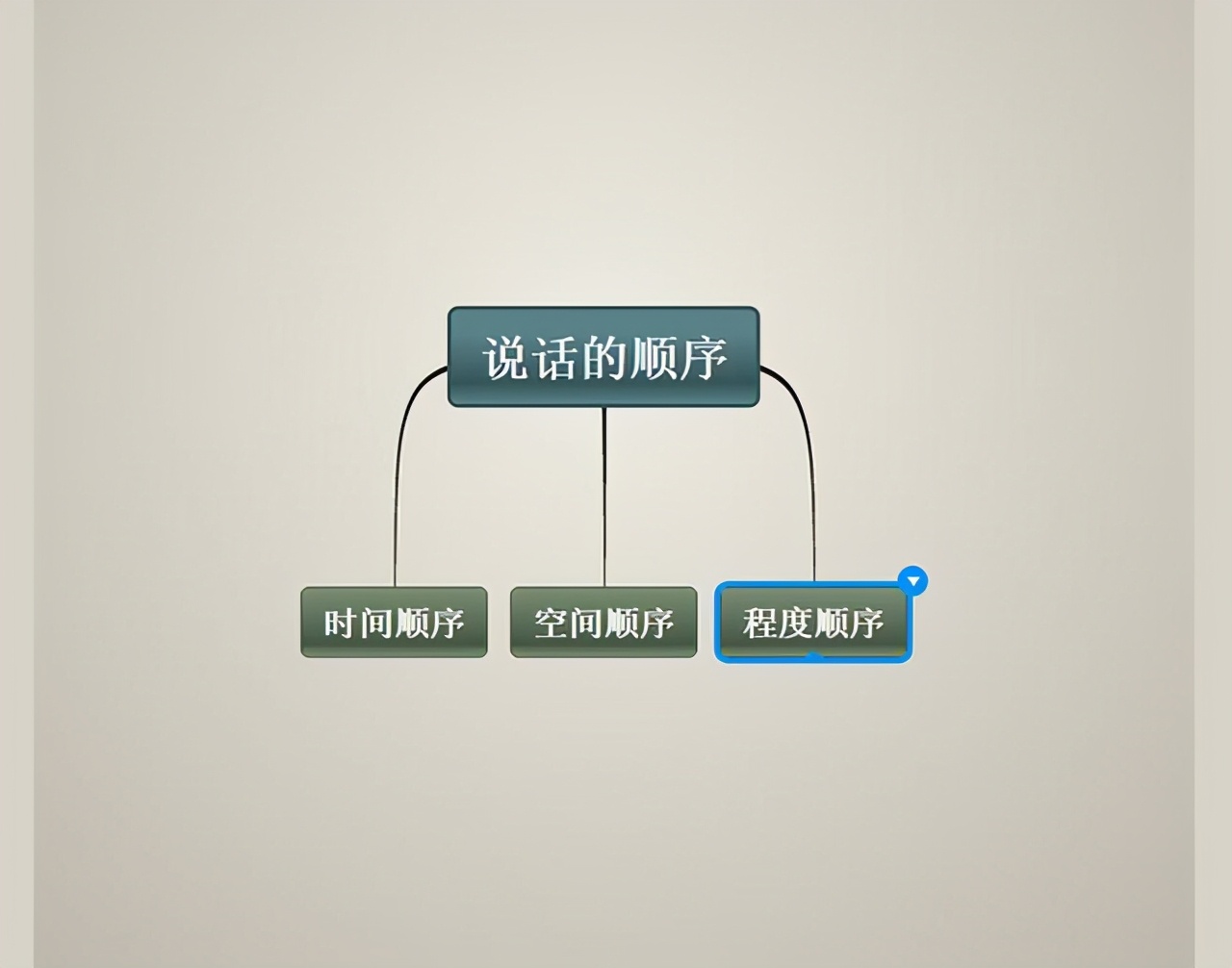 口才不好如何做视频讲解,如何训练口才表达与思维逻辑