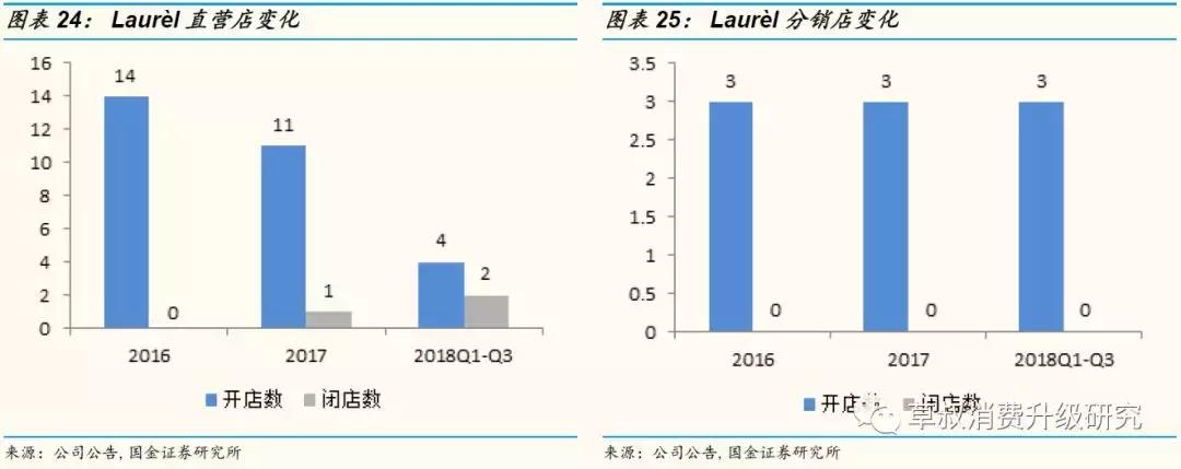 国金研究投资策略,歌力思长沙国金