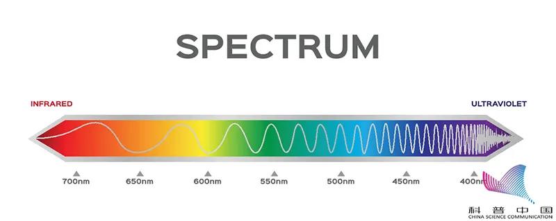 防蓝光眼镜能护眼，还能预防近视？注意！不是所有人都适合戴…