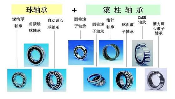 气缸轴承基础知识讲解,滚动轴承通用基础知识答案