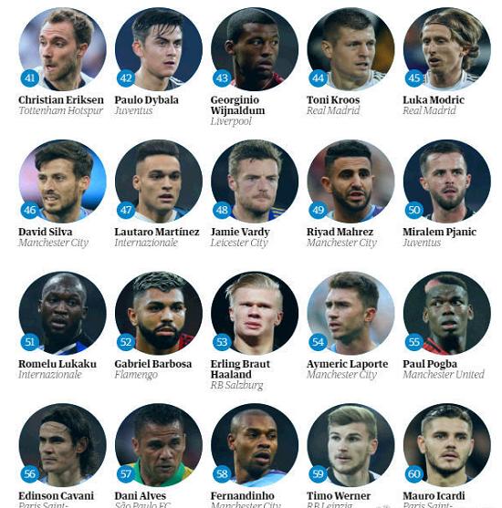 梅西c罗对阵英超big6进球数,过人榜梅西居首c罗垫底