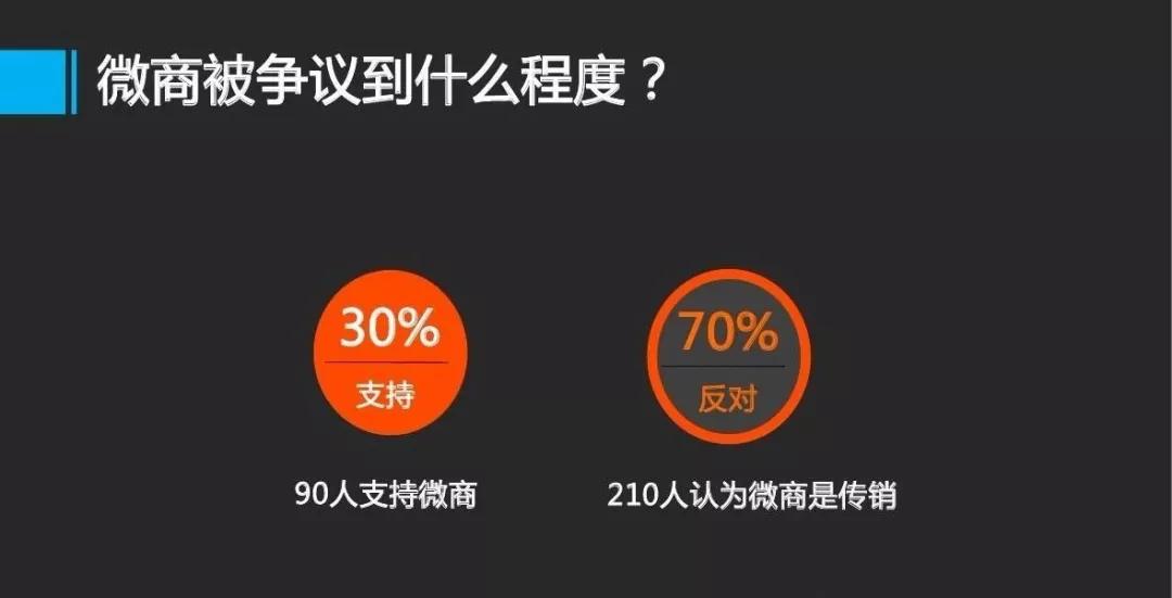 微商发展的重要性,微商价值分析