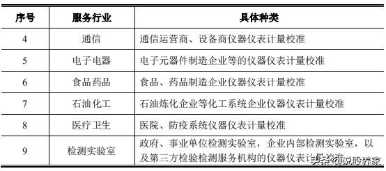 广电计量上市价格预测,广电计量疫情