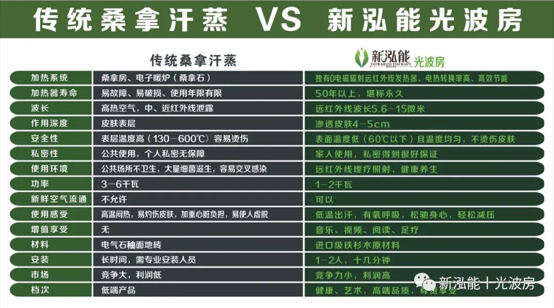 光波房移动汗蒸房,家用光波汗蒸加热设备