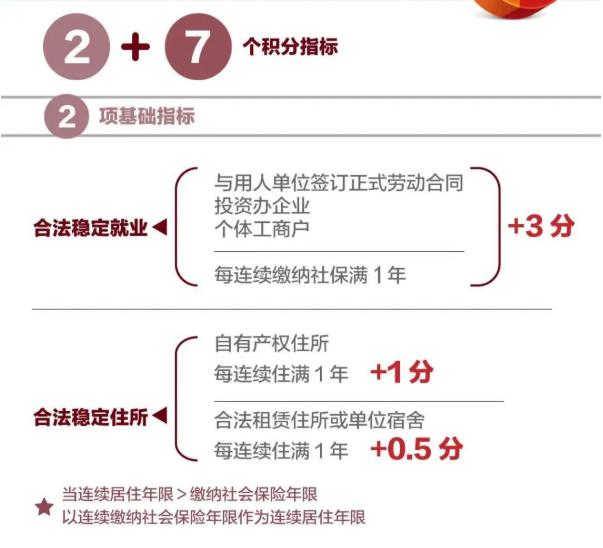 全国主要城市落户条件,全国哪些地方落户简单