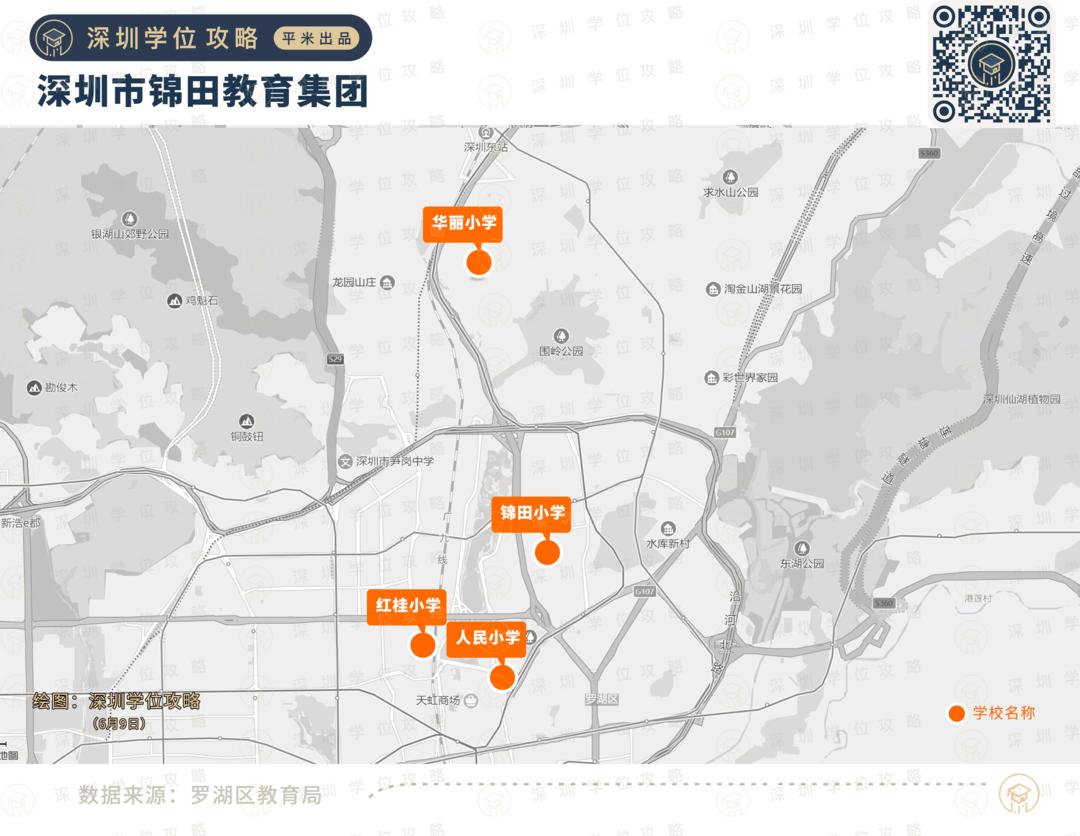 罗湖未来学校初中排名,罗湖有哪些教育集团