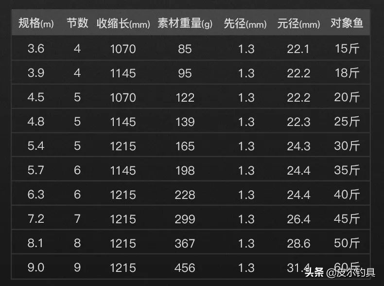 强悍巨物路亚竿,强悍鱼竿