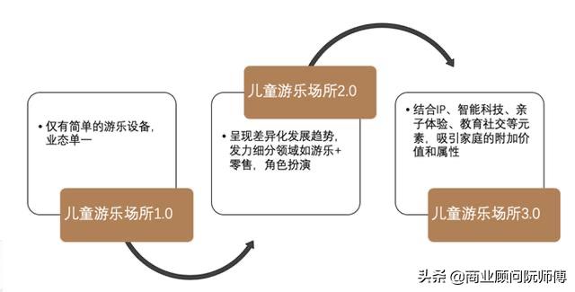儿童游乐场利润大吗,儿童游乐园利润分析