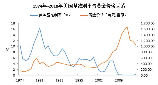 宅理财的最佳选股方法,个人黄金投资技巧和方法