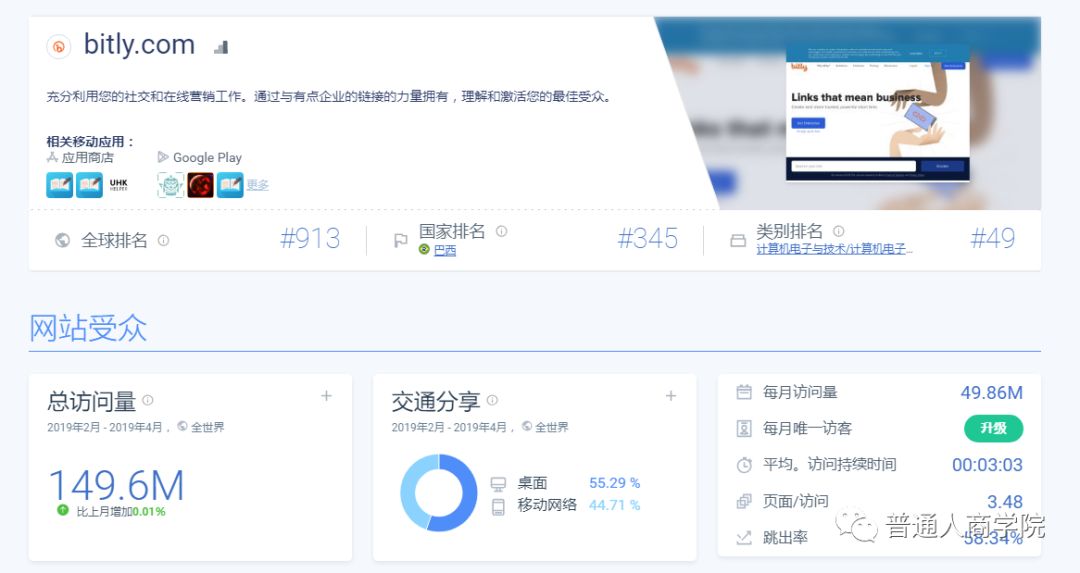 国外短网址工具Bitly赚钱套路