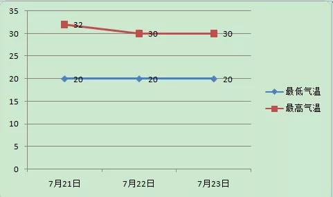 双中伏+大暑“高炎值CP”即将上线啦