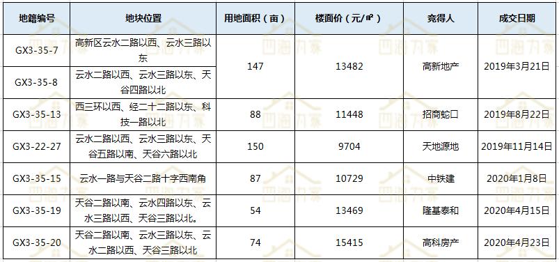 软件新城是啥,软件新城五年以后会怎样