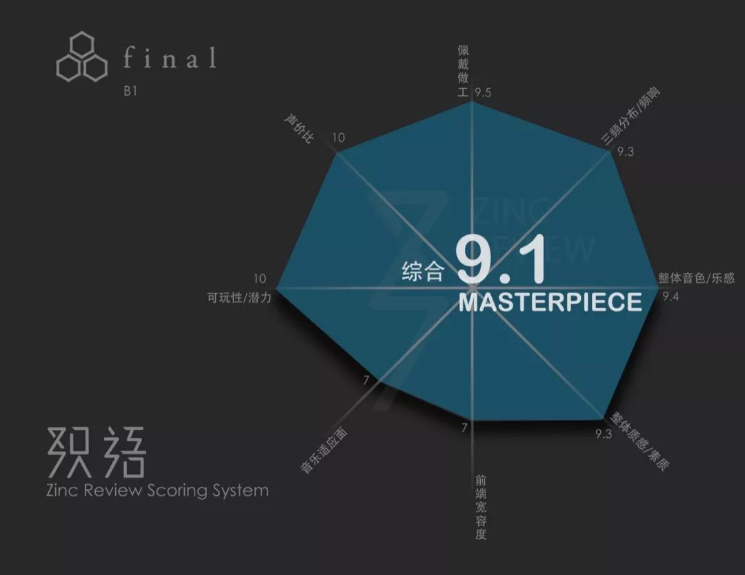 MAESTRO!梦一样的古典大师FINALB1深度评测