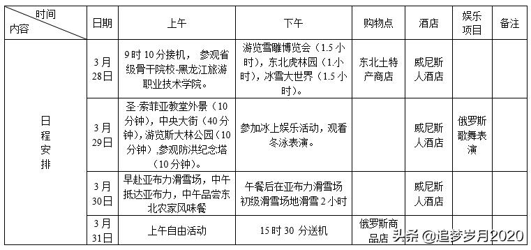 word璇佷欢琛ㄦ牸鍦嗚,word琛ㄦ牸鍦嗚杈规鎬庝箞璁剧疆