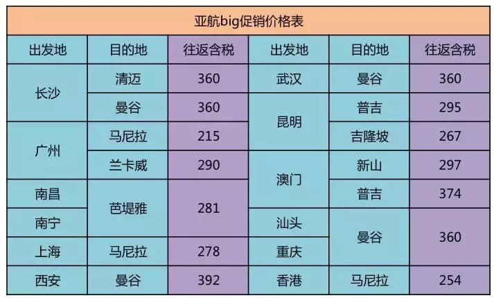 泰国电子落地签和签证有什么区别,泰国电子签证与纸质签证区别