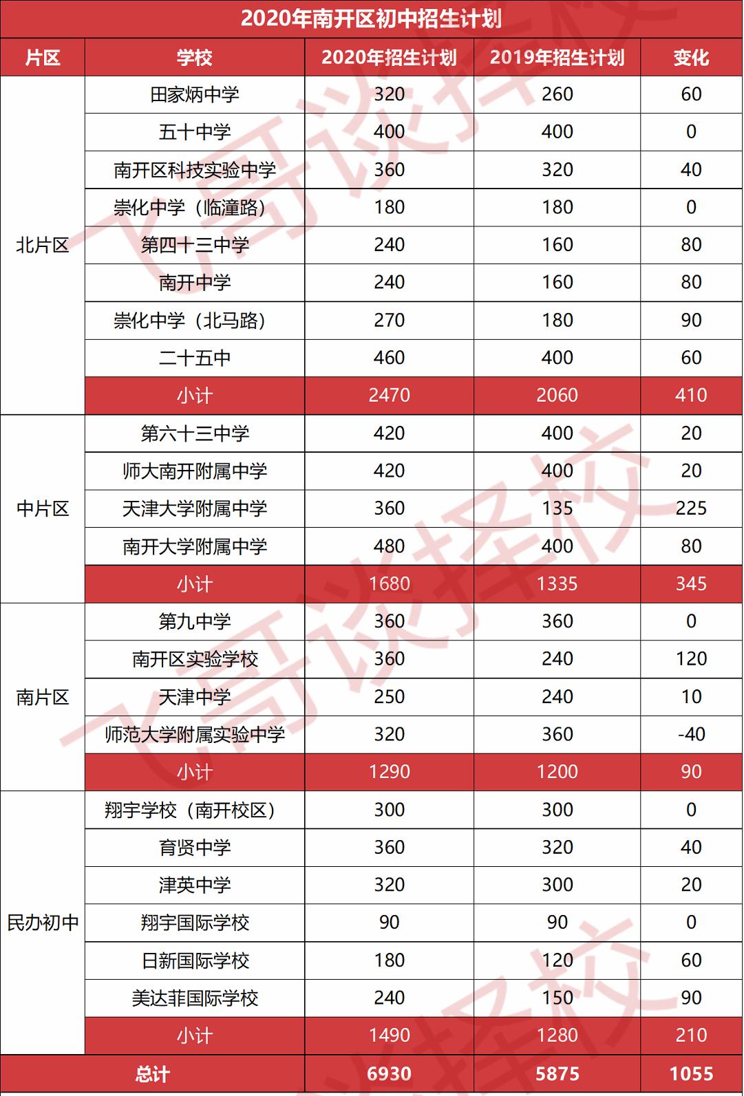 南开选哪个片区上学比较好,天津南开教育最新政策