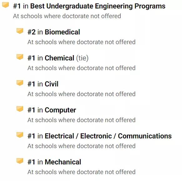 美国留学工资高的大学排名,就业率高的美国大学