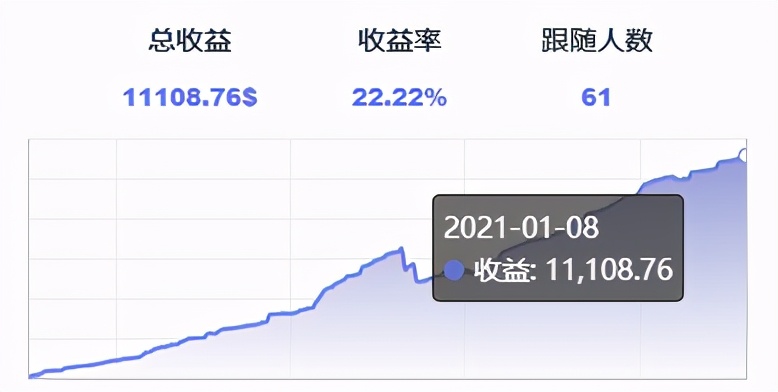 记录：无需辞职做交易（四）——实践论