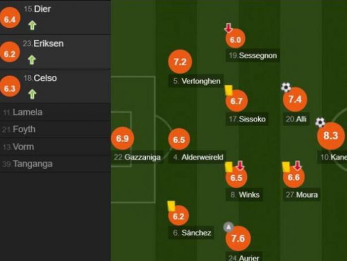 穆帅离开热刺前与球员促膝长谈,热刺客场不敌曼联终结穆帅三连胜