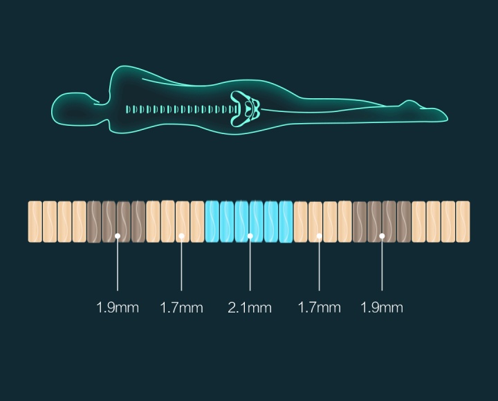 s型精细黄麻床垫推荐,s型精细黄麻床垫好不好