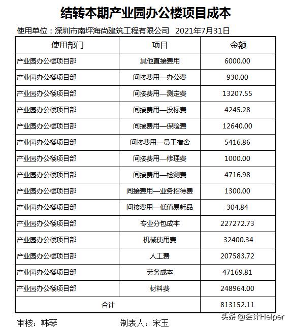 建筑业会计基本常识,建筑服务业的会计处理