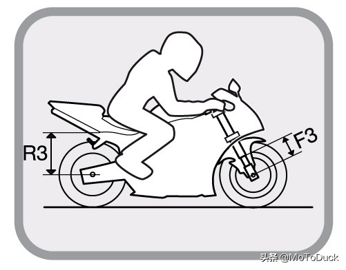 摩托车避震分为几种,摩托车可调式避震怎么调