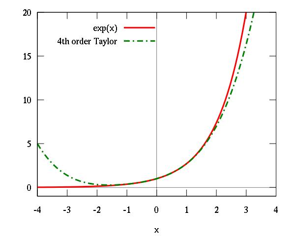 凯利公式基本操作,凯利定律和赌博