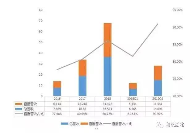 斗鱼ipo计划,斗鱼盈利有悬念上市之路成为难题