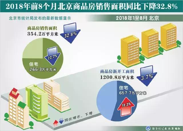 楼市低迷怎么办,楼市低迷