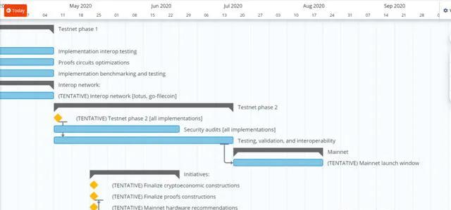 filecoin最佳部署方案,filecoin最新官方信息