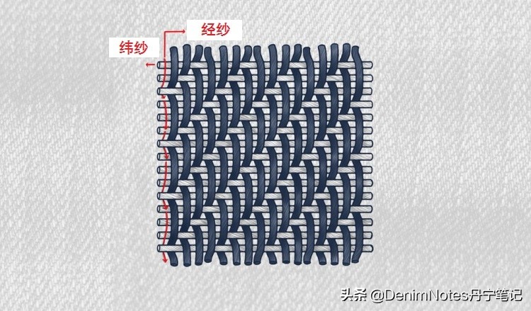 牛仔裤洗完扭腿怎么处理,牛仔裤洗后有些缩水怎么办