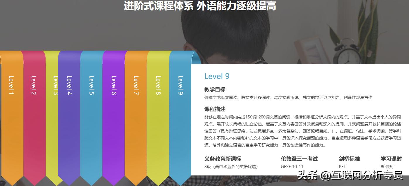 跟着51talk学英语效果怎么样,51talk和学而思学英语