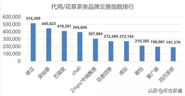 天猫双11茶叶销售排名,双11茶叶销售
