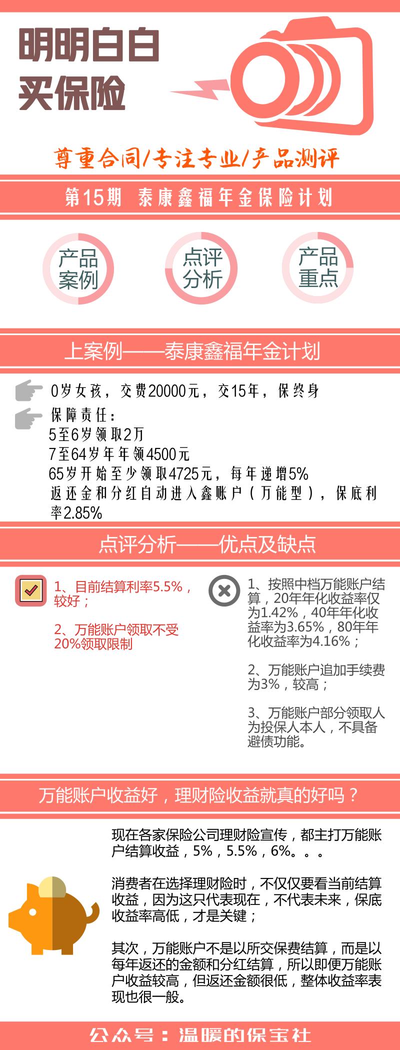 主推万能账户的泰康鑫福年金，主险收益却很差劲