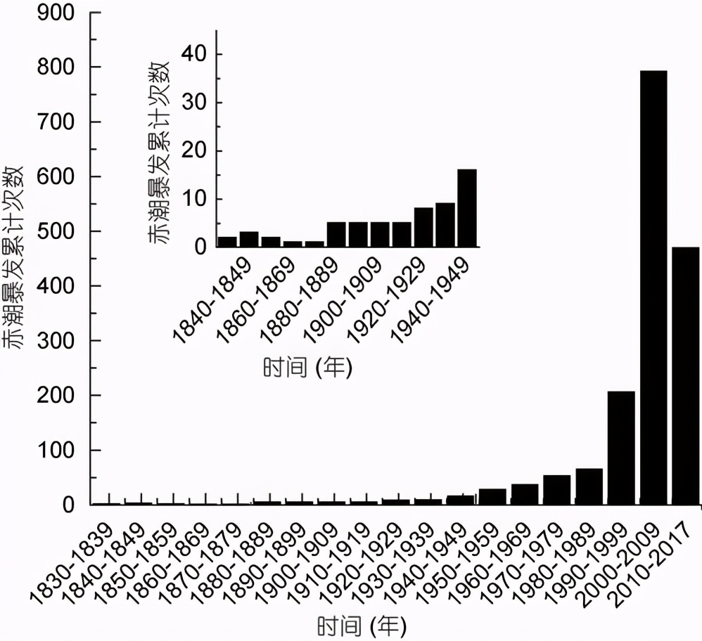 这种贝比眼镜蛇毒强80倍，海员食用后中毒身亡，为何还常被人吃