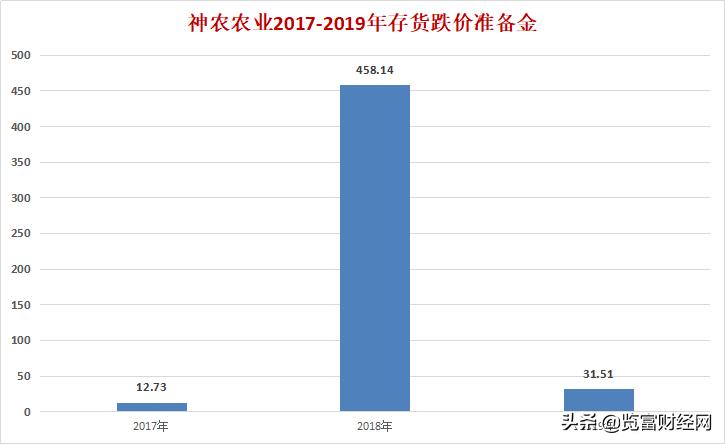 神农农业IPO：冲刺关键期被爆行贿秒变“浪尖上的猪”