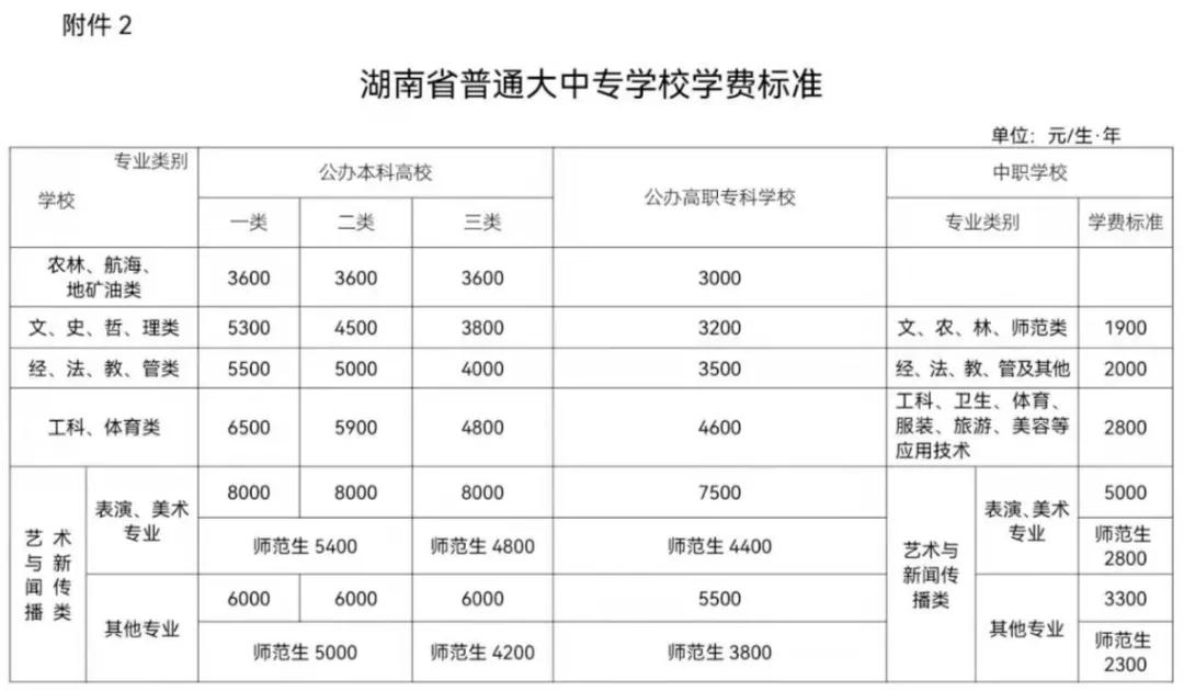 岳阳中职学校学费多少钱一年,岳阳中职学校价格表一览