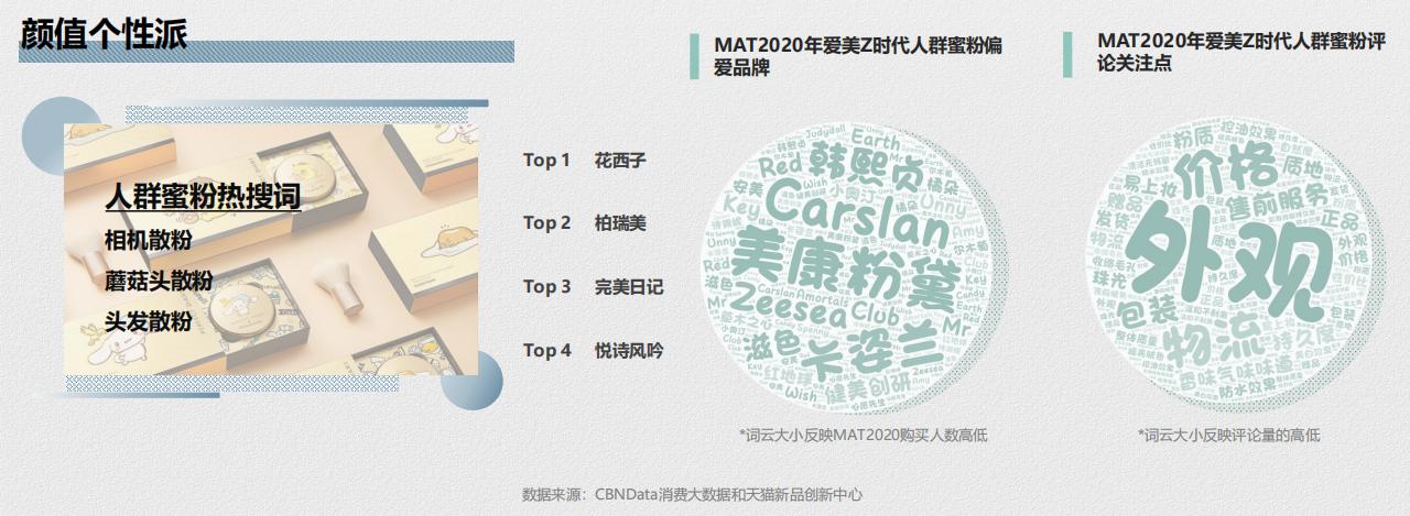 推荐：线上蜜粉散粉消费趋势报告