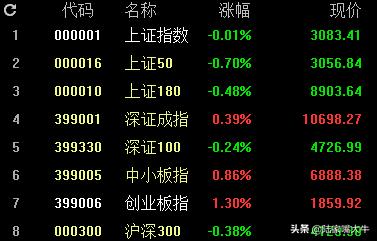 a股历史上的大牛股历程分析,a股过去十年