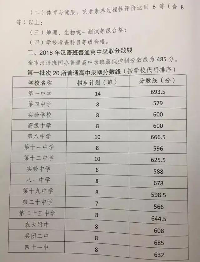 乌鲁木齐10大高中排行,乌鲁木齐前20所高中排名