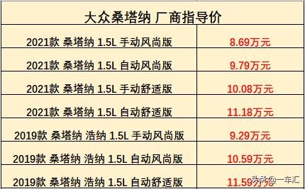 新款大众桑塔纳全面介绍,大众桑塔纳哪一年的最值得入手