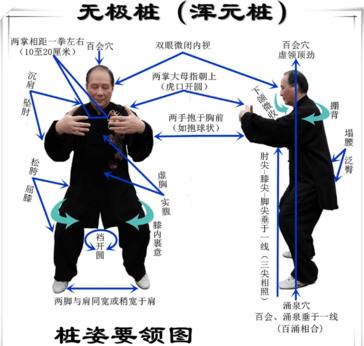 练拳只练一招,练拳不练功到老一场空