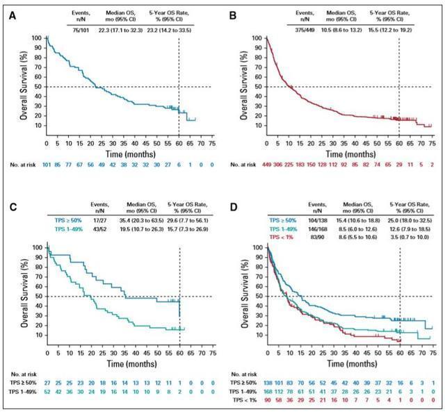 癌症药品援助,癌症救助药