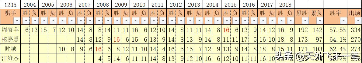无缘王中王，91年中国最厚的世冠群怎么啦？