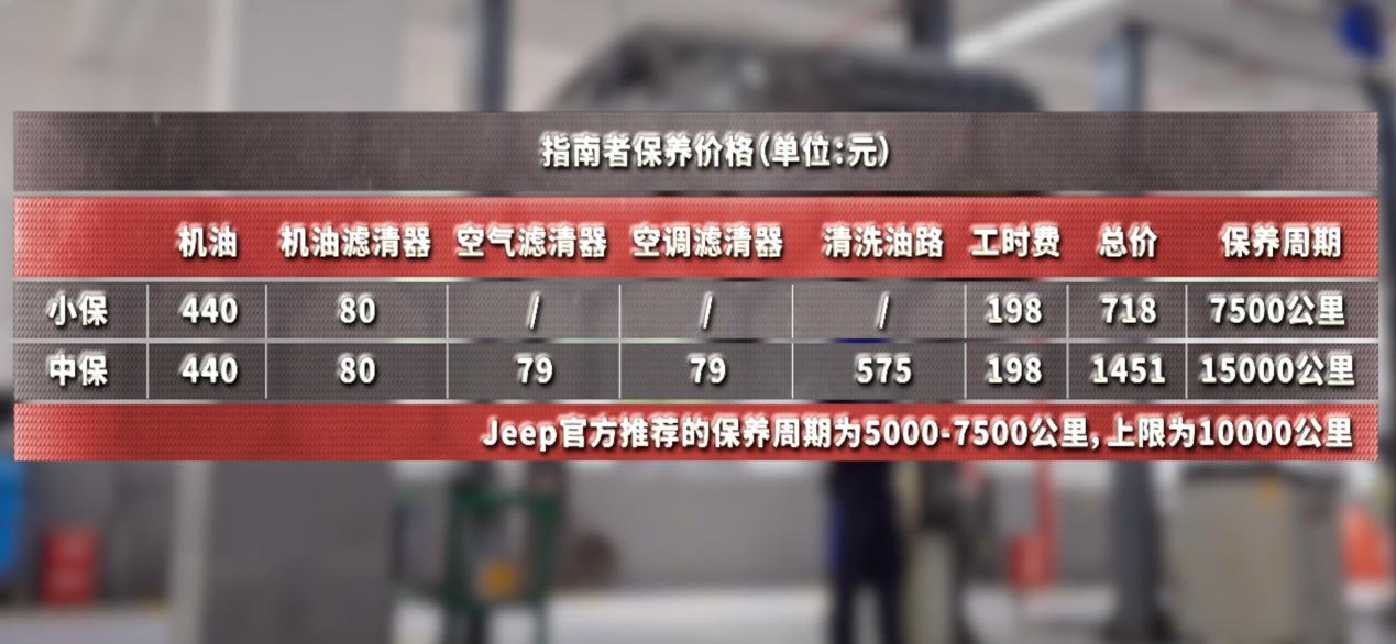 jeep指南者四驱高性能最新测试,jeep指南者1000公里测试