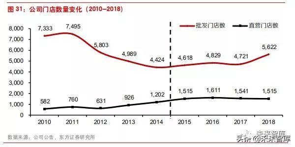 李宁转型危机,李宁为何陷入困境案例分析