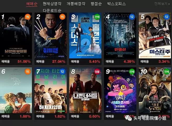 《特工》之后，韩国又出大片！两大影帝飙戏，涉及刺杀总统事件